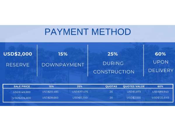 Invest In Your Villa Close To Downtown Bavaro A